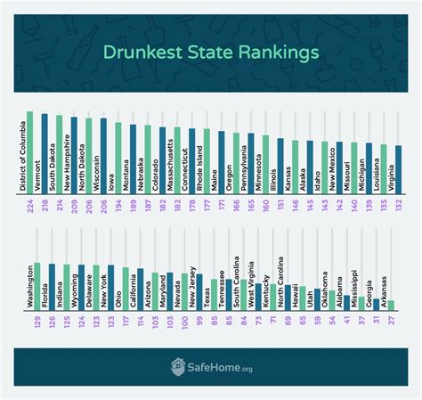 drunkest colleges in america|top 25 party colleges.